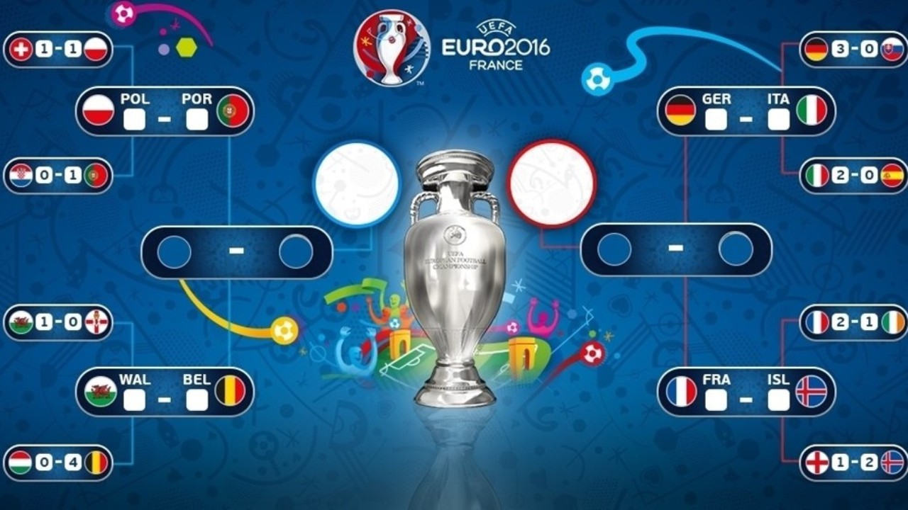 UEFA EURO 2016-nın ilk yarımfinalçısı Portuqaliya oldu