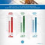 2021-ci-ilin-11-ayi-uzrə-respublikada-elektrik-enerjisinə-dair-operativ-gostəricilər