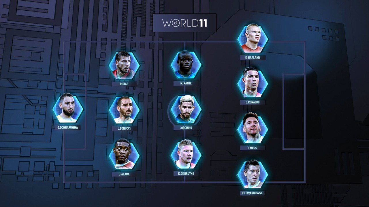 The 2021 Men’s FIFA FIFPRO